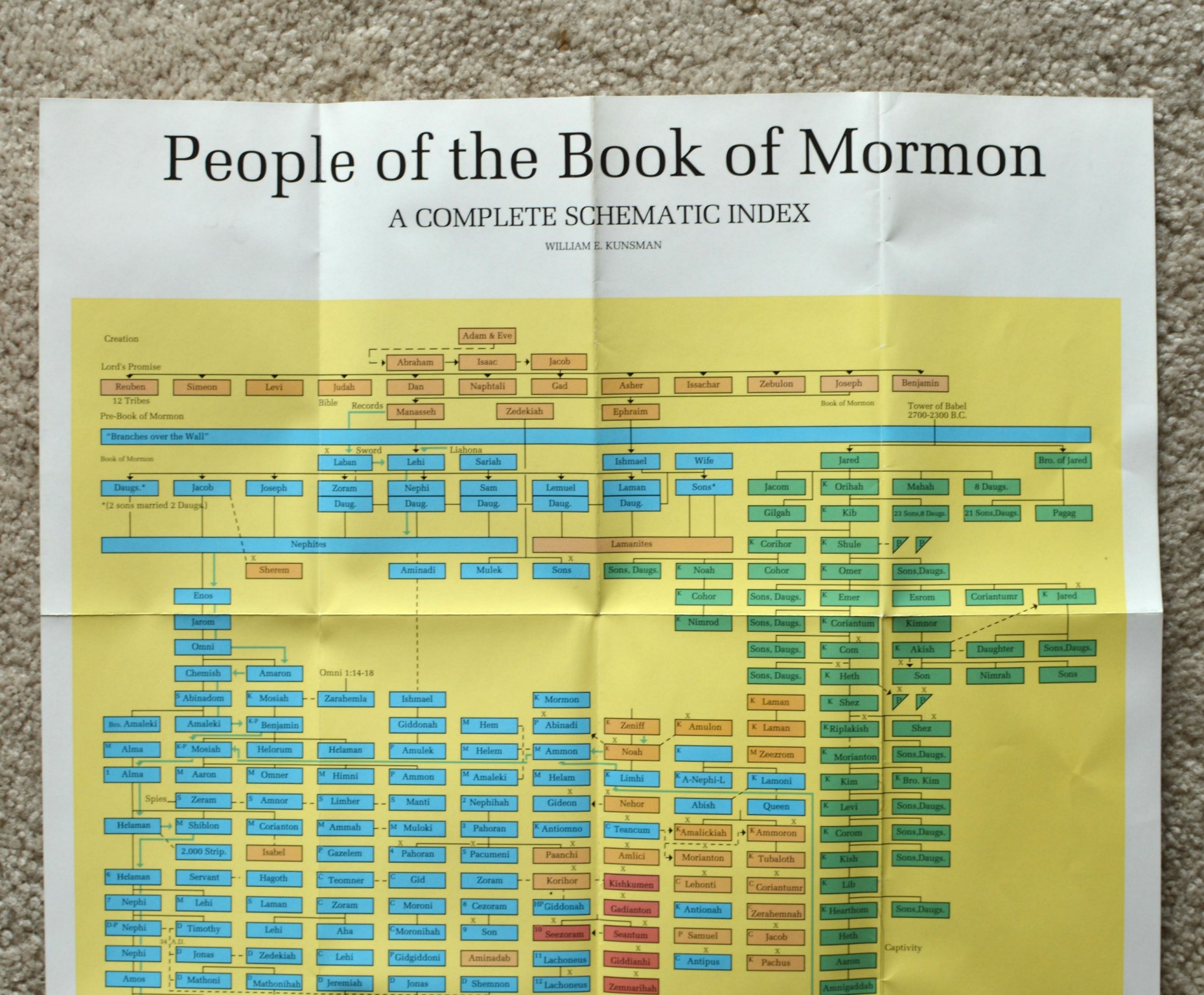 the mormon people bowman